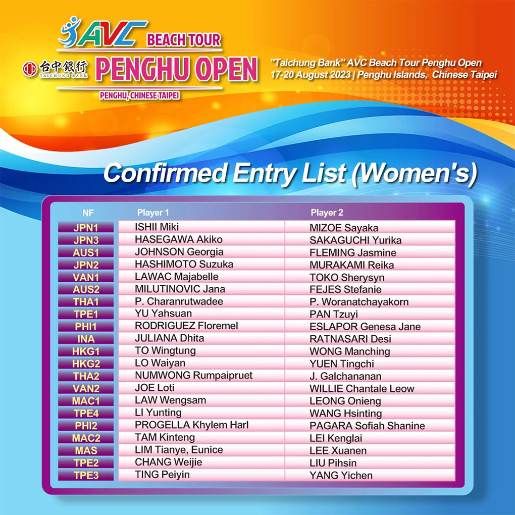Confirmed Entry List (Women s)
